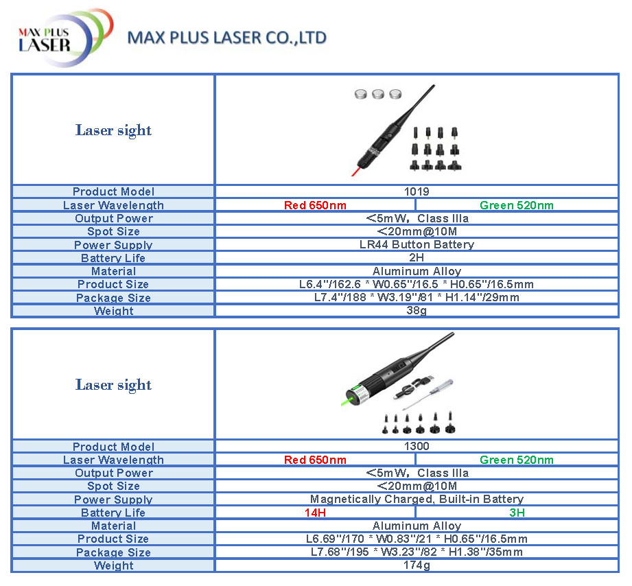 Laser Bore Sight Kit.jpg