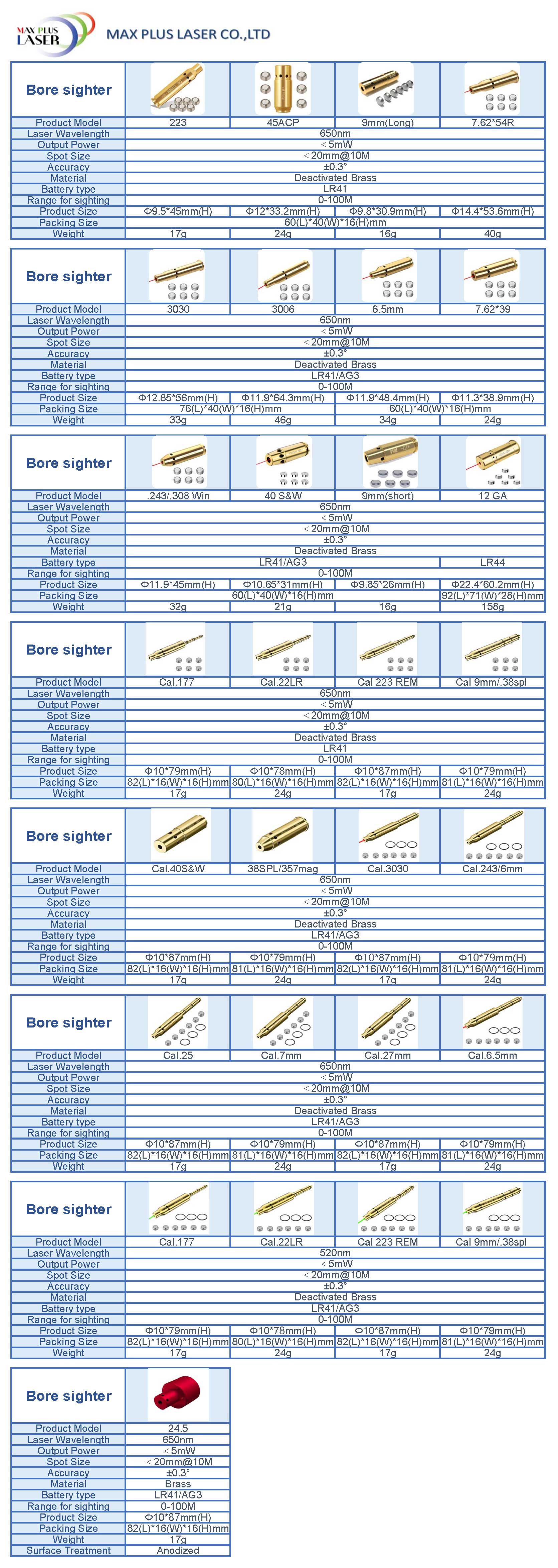 Laser-Bore-Sight20240413.jpg